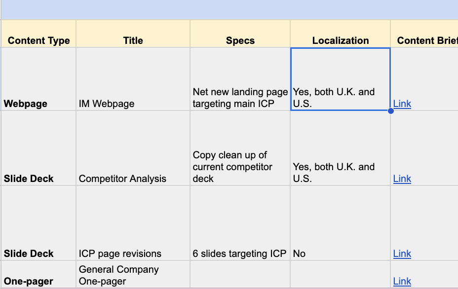Content distribution