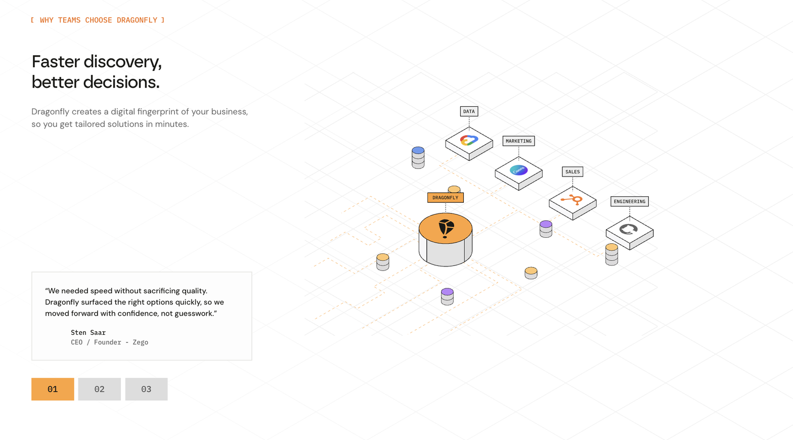 Dragonfly — Faster discovery, better decisions