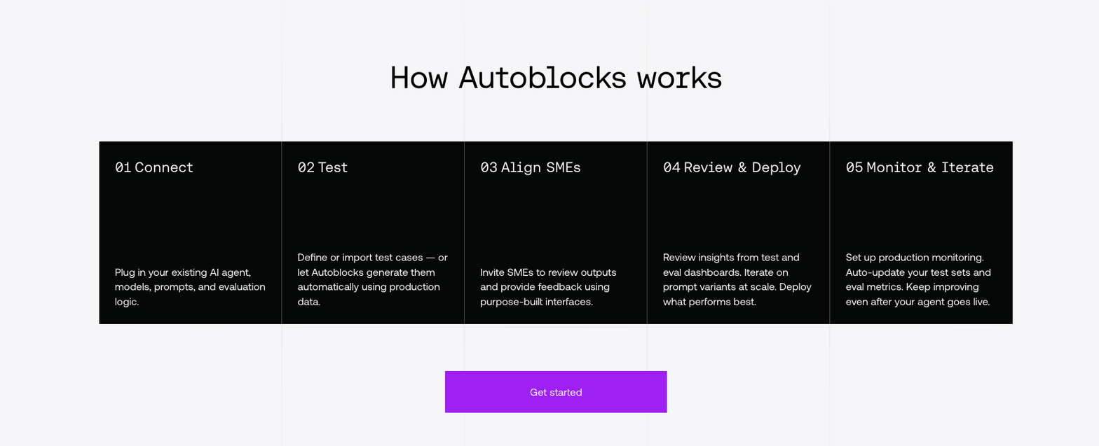 How Autoblocks works — 5-step process