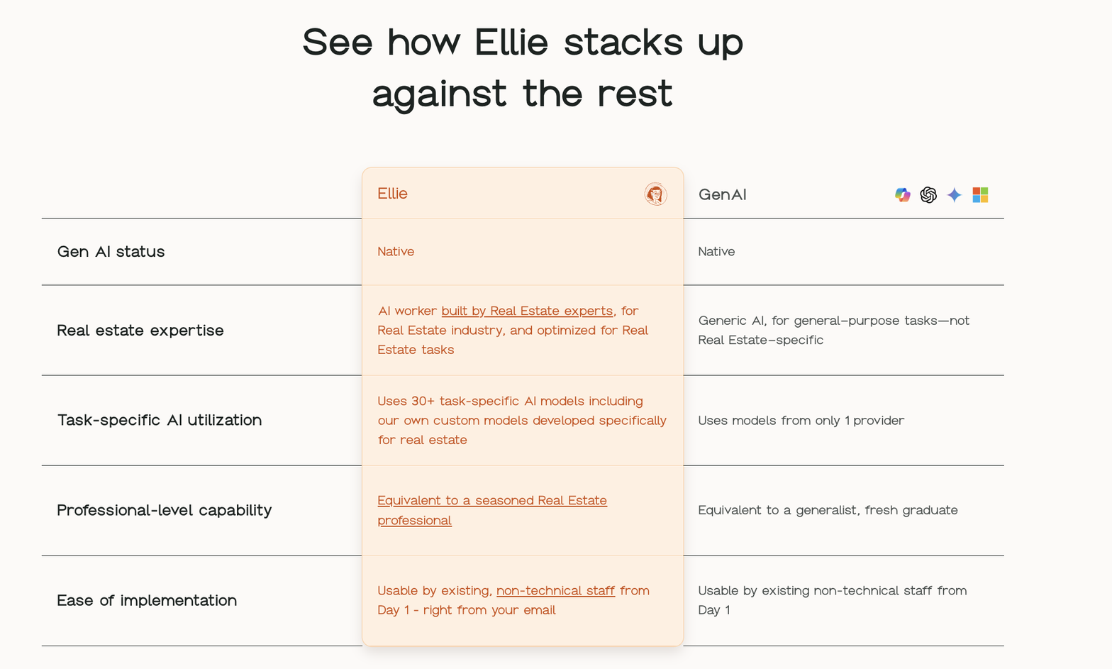 Fifth Dimension AI — See how Ellie stacks up against the rest
