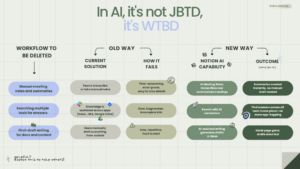 AI startup messaging guide