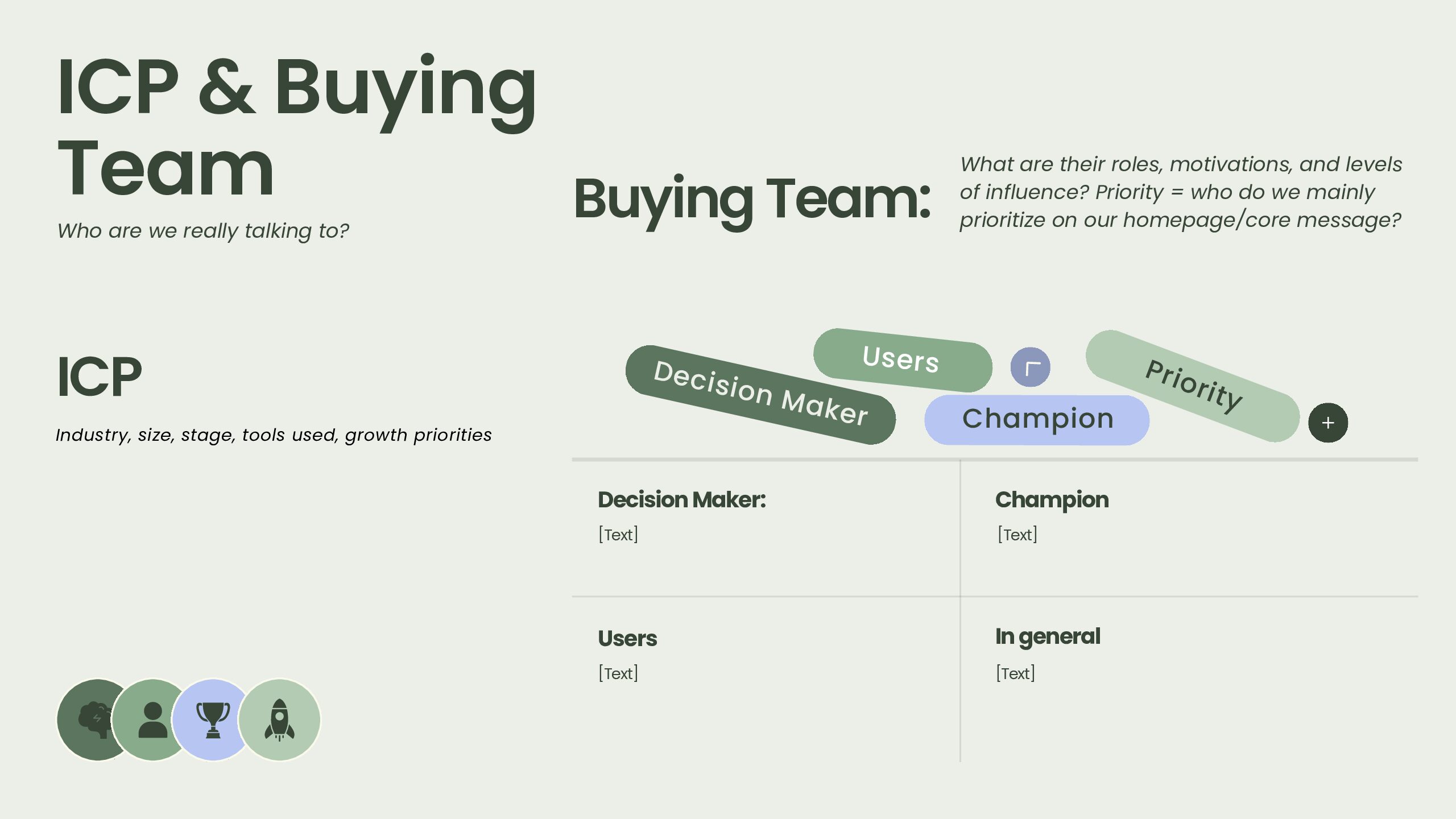 Message Map: How to map your ICP and buying team 