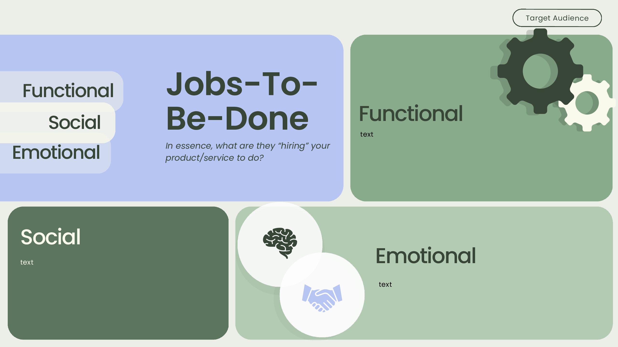Message Map: How to map your ICP's jobs to be done 