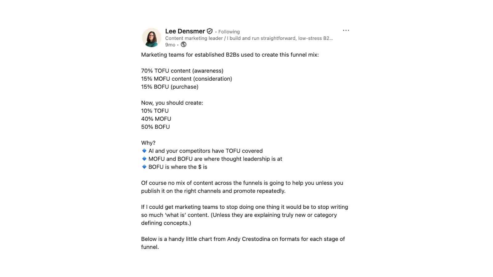LinkedIn post from Lee Densmer explaining where to focus efforts in the content marketing funnel 